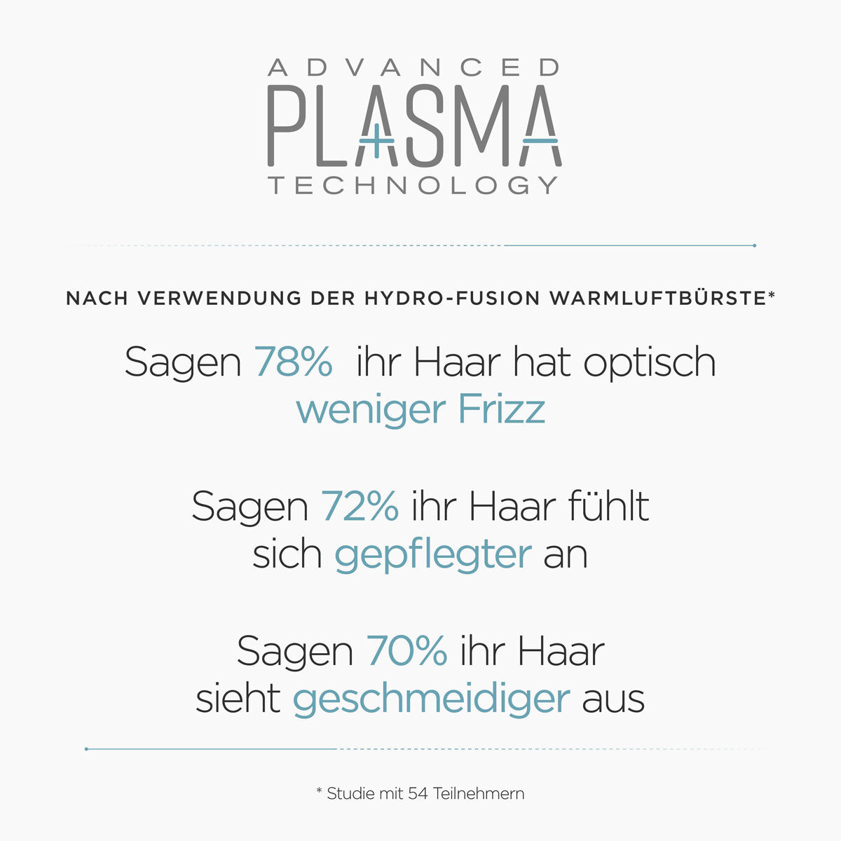 Hydro Fusion rotierende Warmluftb&uuml;rste